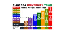 Why Kenya GDP Per-Capita is at $2,200 & U.S GDP Per Capita is at $68,000