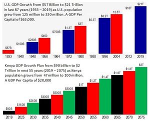 DUT GDP Growth Systems.